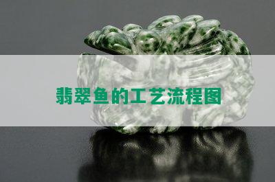 翡翠鱼的工艺流程图