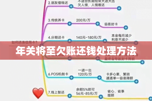 年关将至欠账还钱处理方法