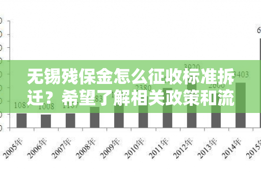 无锡残保金怎么征收标准拆迁？希望了解相关政策和流程