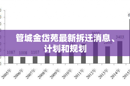 管城金岱苑最新拆迁消息、计划和规划