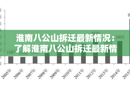 淮南八公山拆迁最新情况：了解淮南八公山拆迁最新情况的用户需求