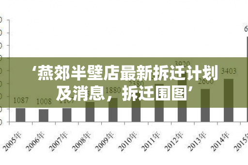 ‘燕郊半壁店最新拆迁计划及消息，拆迁围图’