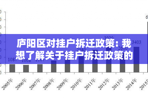 庐阳区对挂户拆迁政策: 我想了解关于挂户拆迁政策的最新信息