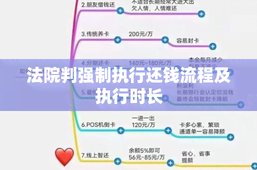 法院判强制执行还钱流程及执行时长