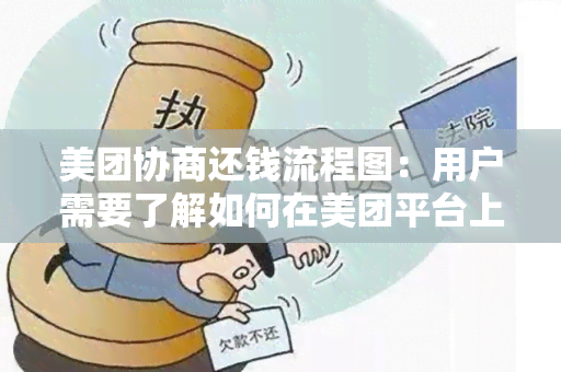 美团协商还钱流程图：用户需要了解如何在美团平台上发起退款申请并进行协商还款的流程。