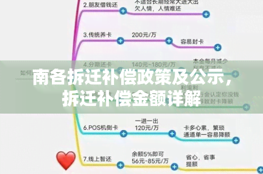 南各拆迁补偿政策及公示，拆迁补偿金额详解