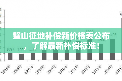 璧山征地补偿新价格表公布，了解最新补偿标准！