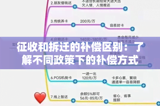 征收和拆迁的补偿区别：了解不同政策下的补偿方式