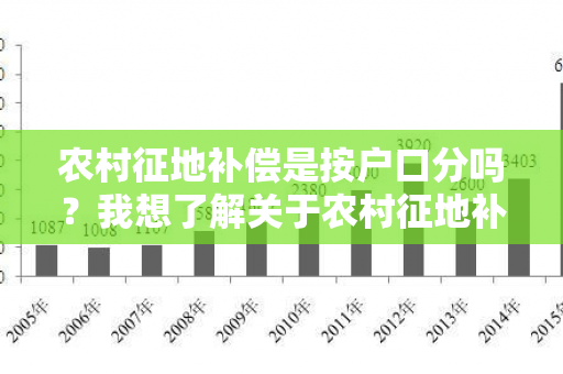 农村征地补偿是按户口分吗？我想了解关于农村征地补偿的政策规定和具体操作流程