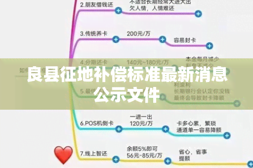 良县征地补偿标准最新消息公示文件