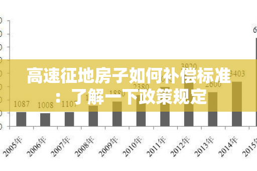 高速征地房子如何补偿标准：了解一下政策规定