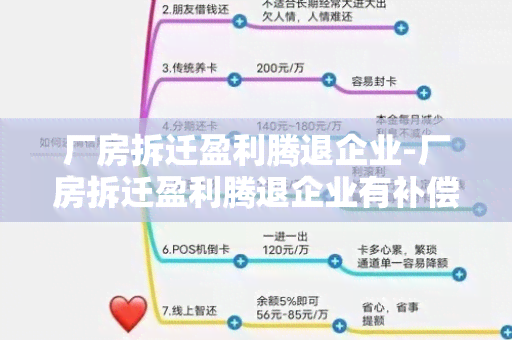 厂房拆迁盈利腾退企业-厂房拆迁盈利腾退企业有补偿吗