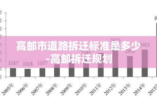 高邮市道路拆迁标准是多少-高邮拆迁规划