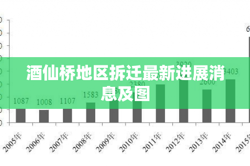 仙桥地区拆迁最新进展消息及图