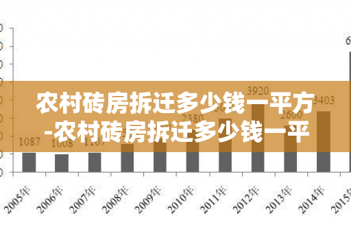 农村砖房拆迁多少钱一平方-农村砖房拆迁多少钱一平方米