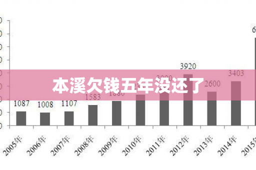 本溪欠钱五年没还了