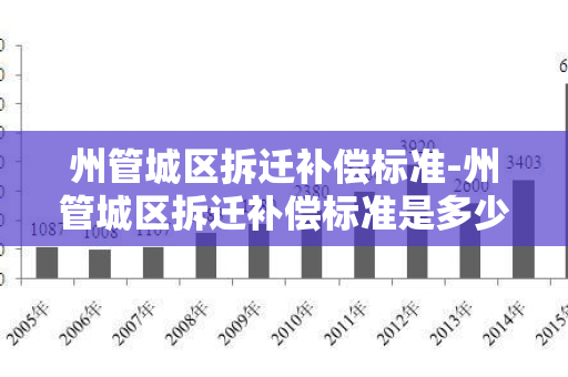 州管城区拆迁补偿标准-州管城区拆迁补偿标准是多少