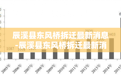 辰溪县东风桥拆迁最新消息-辰溪县东风桥拆迁最新消息新闻