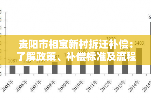 贵阳市相宝新村拆迁补偿：了解政策、补偿标准及流程