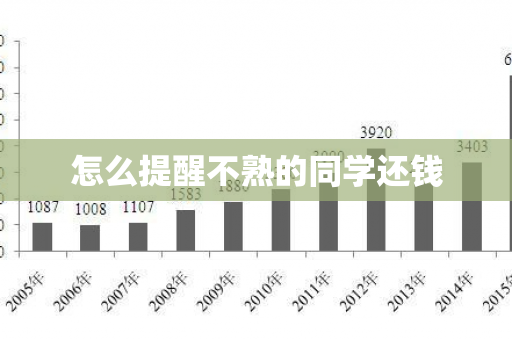 怎么提醒不熟的同学还钱