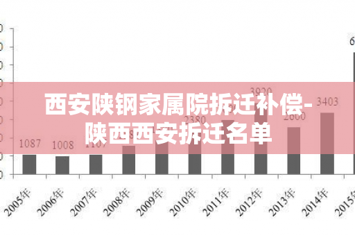 西安陕钢家属院拆迁补偿-陕西西安拆迁名单