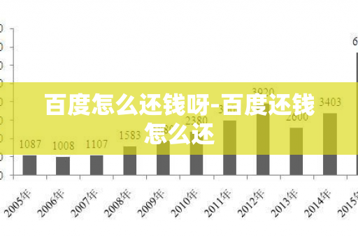 百度怎么还钱呀-百度还钱怎么还