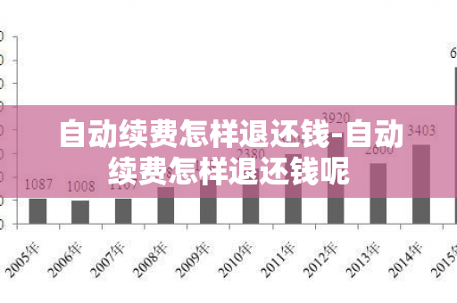 自动续费怎样退还钱-自动续费怎样退还钱呢