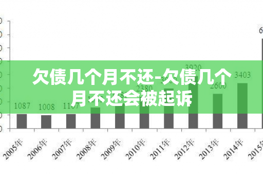 欠债几个月不还-欠债几个月不还会被起诉