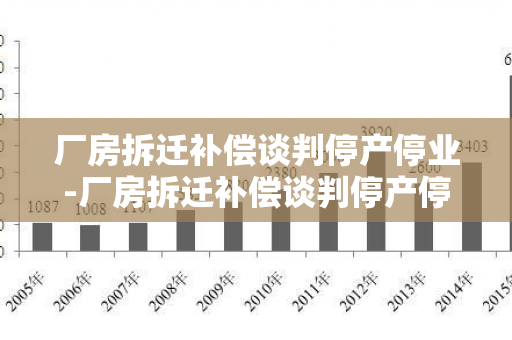 厂房拆迁补偿谈判停产停业-厂房拆迁补偿谈判停产停业怎么写