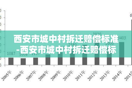 西安市城中村拆迁赔偿标准-西安市城中村拆迁赔偿标准是多少