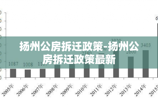 扬州公房拆迁政策-扬州公房拆迁政策最新