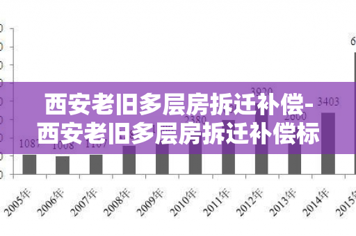 西安老旧多层房拆迁补偿-西安老旧多层房拆迁补偿标准