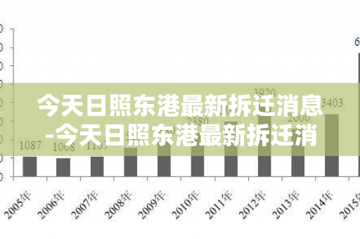 今天日照东港最新拆迁消息-今天日照东港最新拆迁消息查询