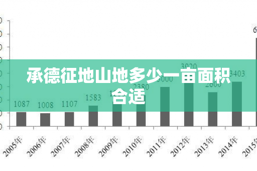 承德征地山地多少一亩面积合适