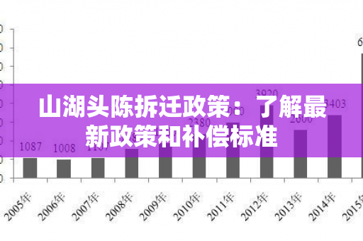 山湖头陈拆迁政策：了解最新政策和补偿标准