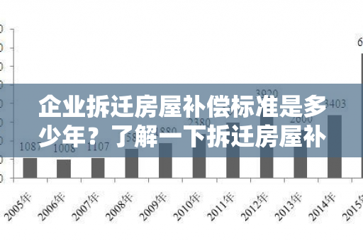 企业拆迁房屋补偿标准是多少年？了解一下拆迁房屋补偿的时间限制