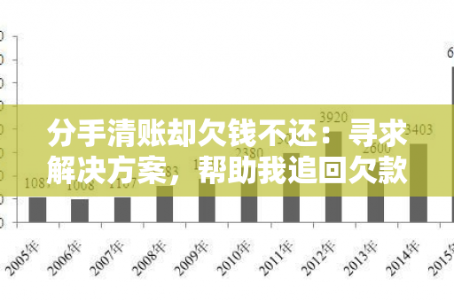 分手清账却欠钱不还：寻求解决方案，帮助我追回欠款！