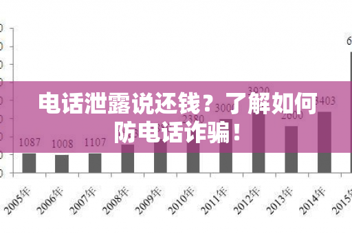 电话泄露说还钱？了解如何防电话诈！