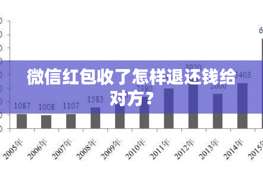 微信红包收了怎样退还钱给对方？