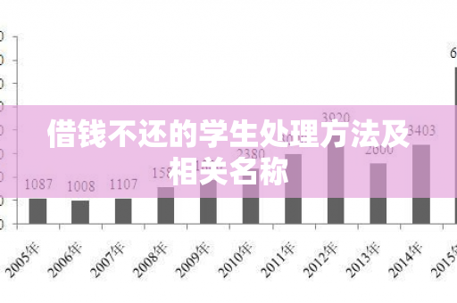 借钱不还的学生处理方法及相关名称