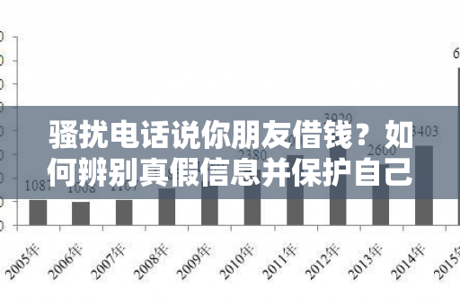 电话说你朋友借钱？如何辨别真假信息并保护自己？