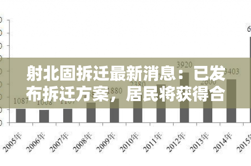 射北固拆迁最新消息：已发布拆迁方案，居民将获得合理补偿