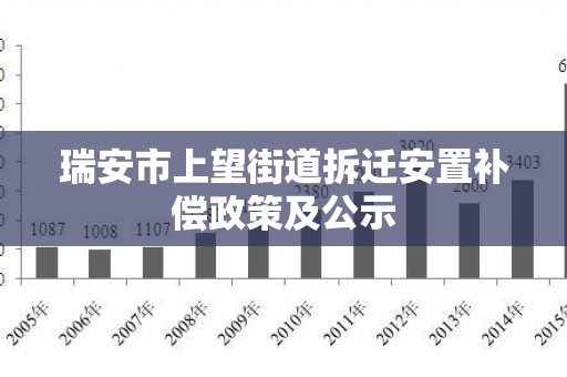 瑞安市上望街道拆迁安置补偿政策及公示