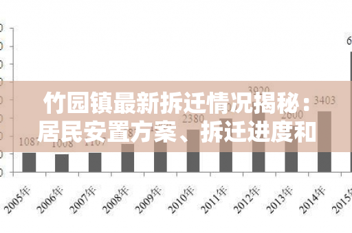 竹园镇最新拆迁情况揭秘：居民安置方案、拆迁进度和补偿标准介绍