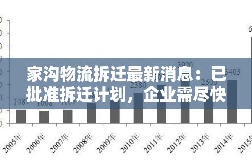 家沟物流拆迁最新消息：已批准拆迁计划，企业需尽快搬迁！