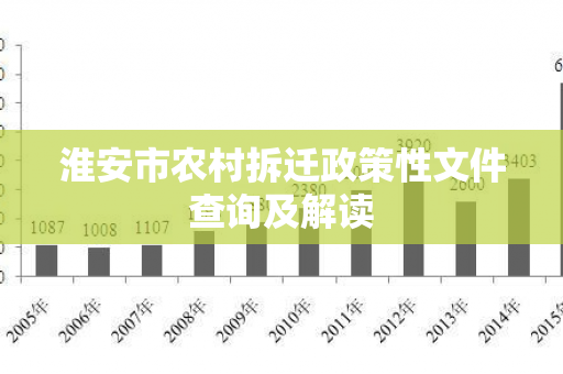 淮安市农村拆迁政策性文件查询及解读