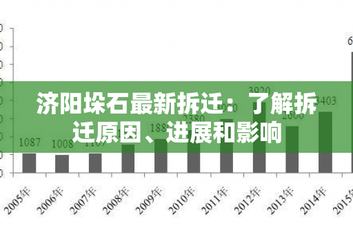 济阳垛石最新拆迁：了解拆迁原因、进展和影响