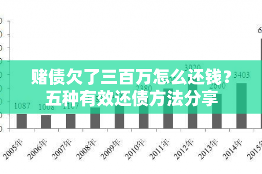 债欠了三百万怎么还钱？五种有效还债方法分享