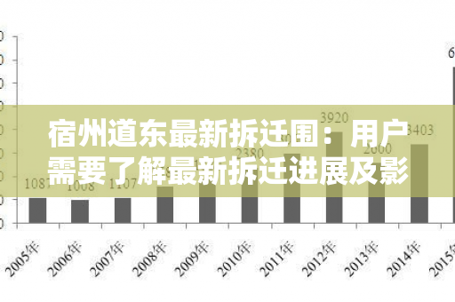 宿州道东最新拆迁围：用户需要了解最新拆迁进展及影响围！