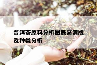 普洱茶原料分析图表高清版及种类分析